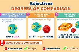 compare