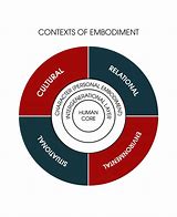 embodiment