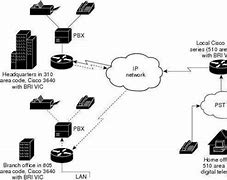 isdn