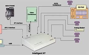 isdn