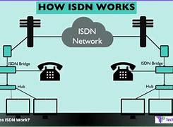isdn