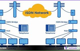 isdn