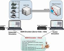 isdn