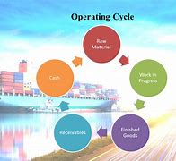 operating