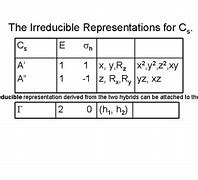 reducible